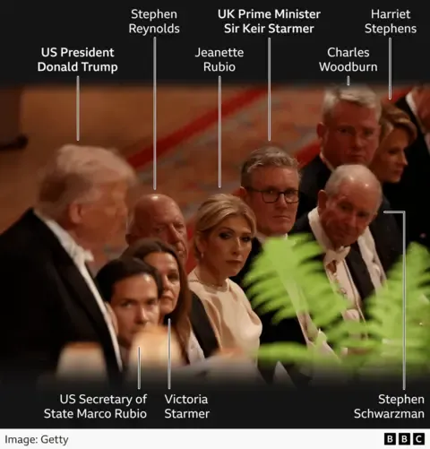 Royal Family Members, Maga and Technology Executives: Key Insights from the Official Dinner Guest List